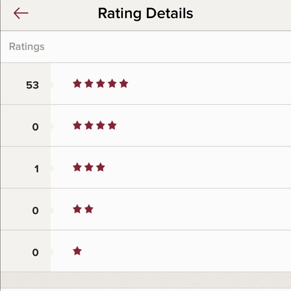 Thanks for all the ratings 🥰🥰🥰